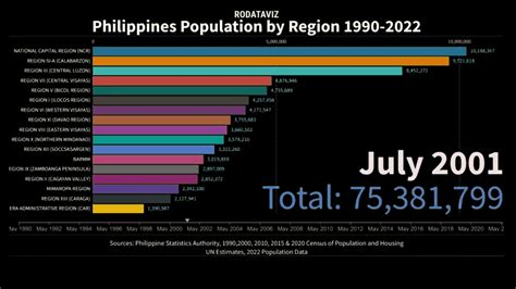 Chapter 4: The Philippine Population .